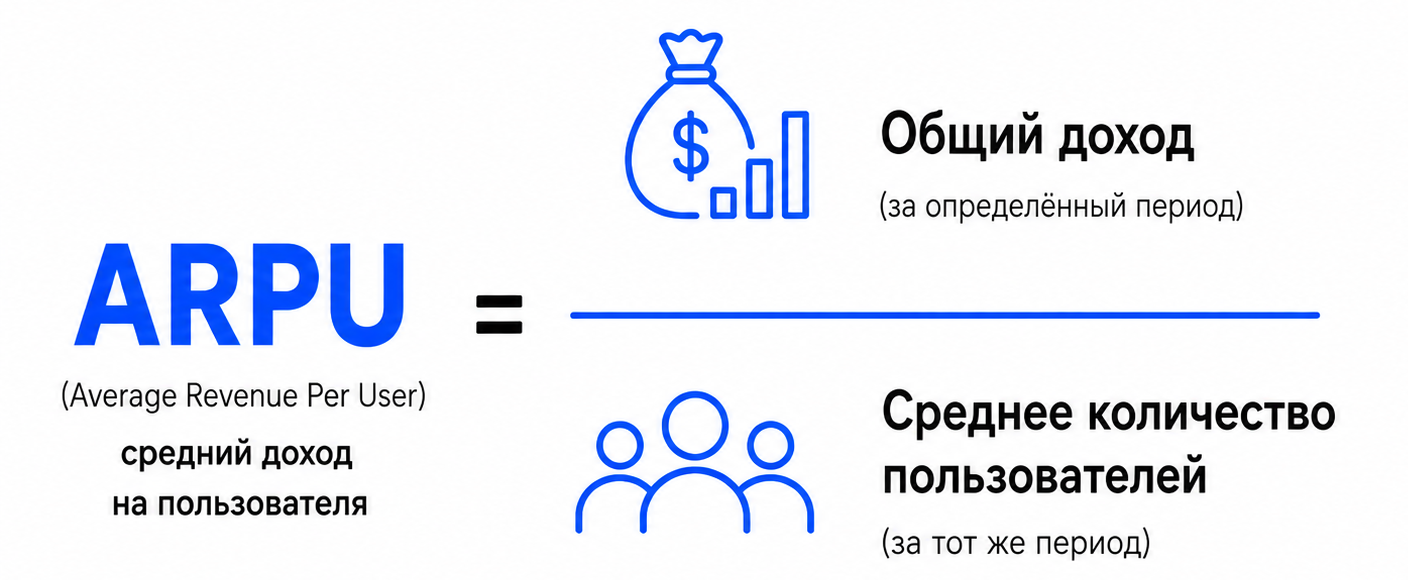 Формула — Монетизация