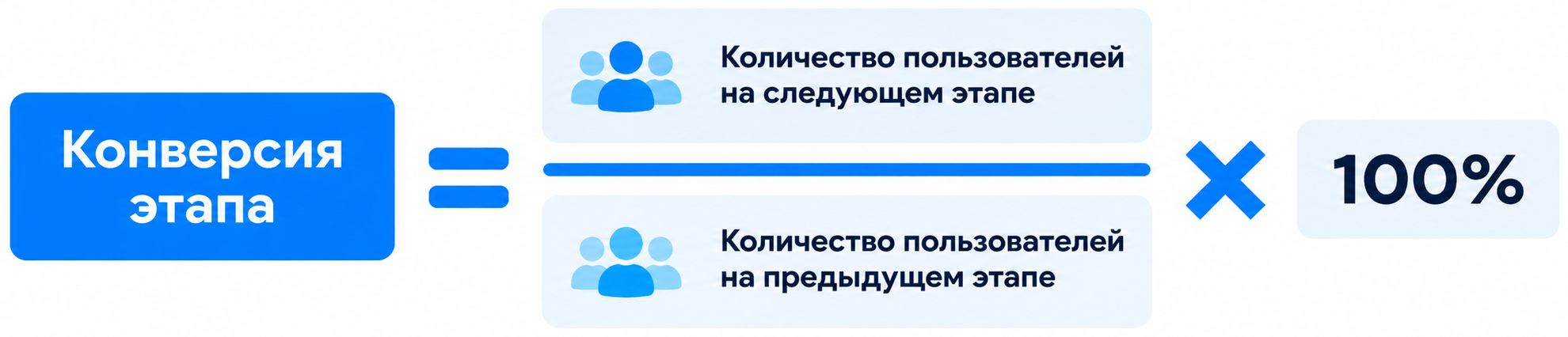 Формула — Воронка