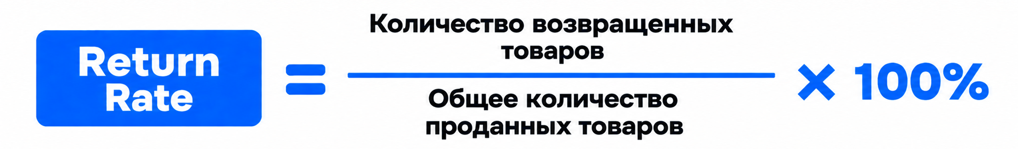 Формула — Return Rate