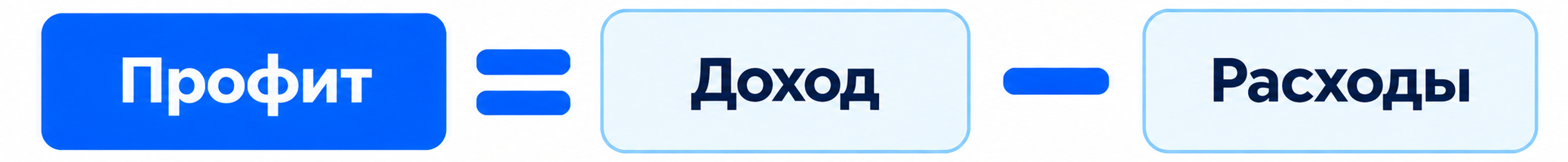 Формула — Профит