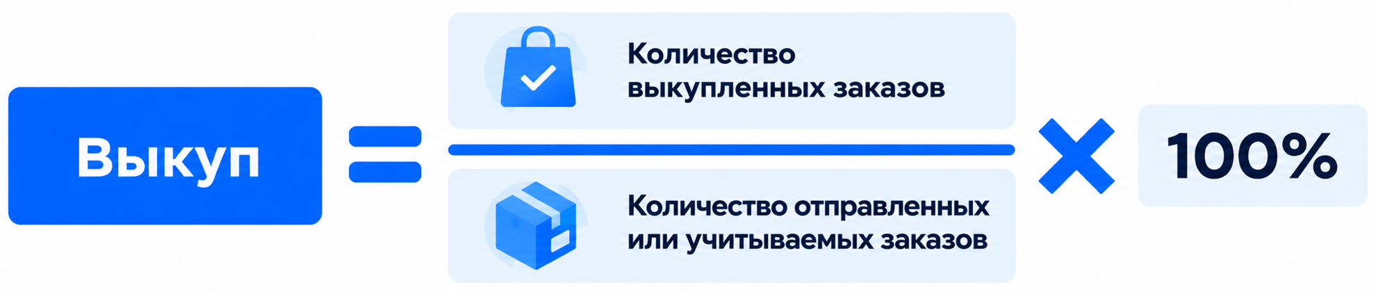Формула — Выкуп