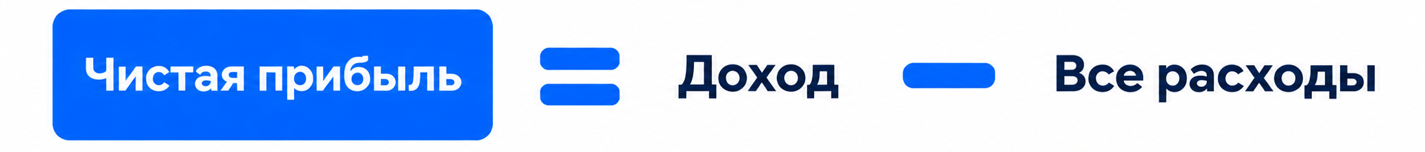Формула — Чистая прибыль