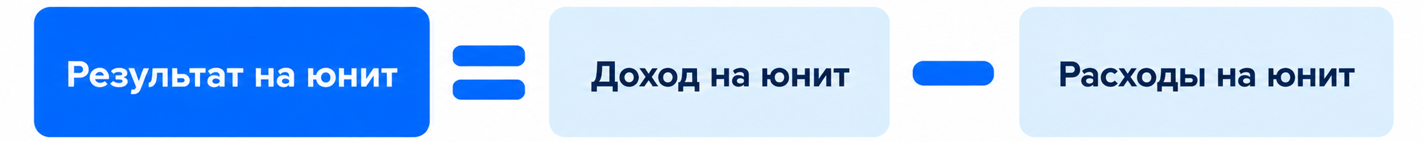 Формула — Юнит-экономика